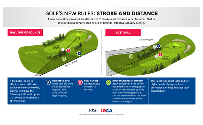 Local Rule: Stroke and Distance