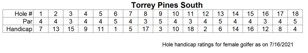 TP south hole rating