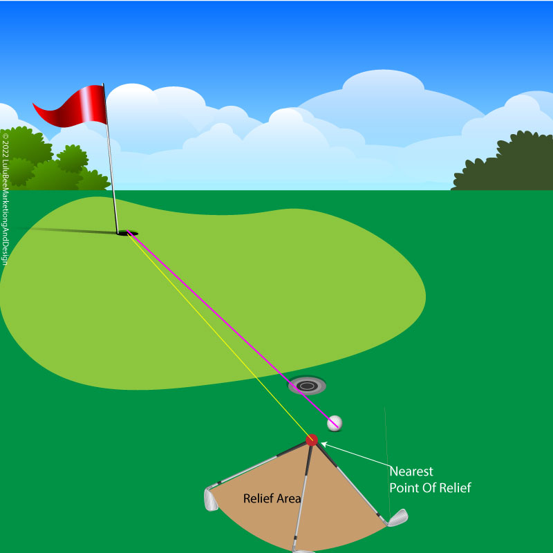 Relief from immovable obstructions in line of play around the green